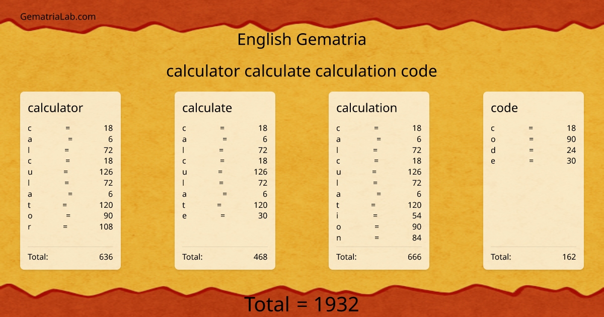 calculator calculate calculation code in english Gematria